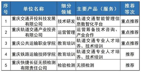 重慶軌道交通產業鏈升級 技術服務引領全球出口新高